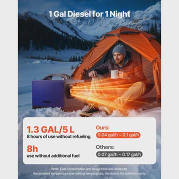 8KW Diesel Luchtverwarmer 12V/24V - Draagbare Camper Verwarm, Verzenden, Nieuw