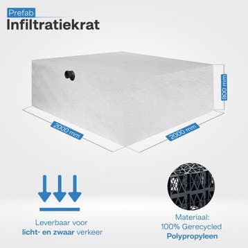 Compleet infiltratiesysteem 3.200 liter met zandvangput, Overige materialen, Overige typen, Nieuw, Ophalen of Verzenden
