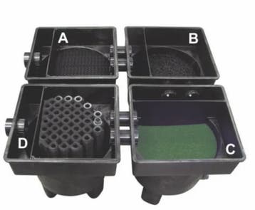 Profi klaverblad filter 30.000L (Kamerfilters, Vijverfilter), Verzenden, Nieuw, Vijverfilter