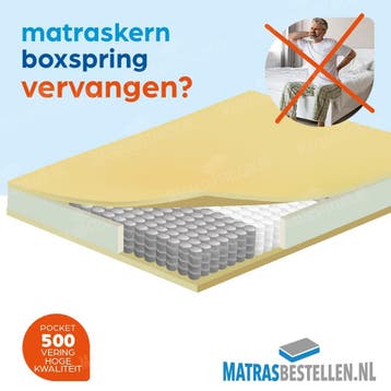 Matraskern vernieuwen, Verzenden, Nieuw