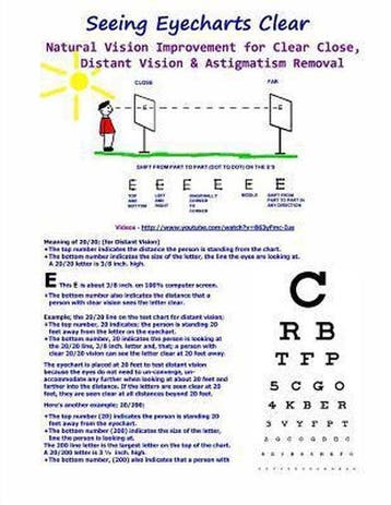 9781466443716 Seeing Eyecharts Clear-Natural Vision Impro..., Verzenden, Nieuw, William H Bates