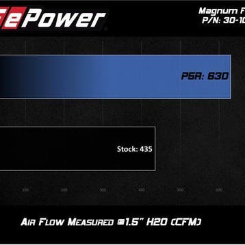 aFe MagnumFLOW OE Pro 5R Replacement Air Filter BMW (G20), Ophalen of Verzenden, Nieuw