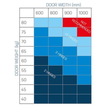 Onzichtbaar scharnier 3D verstelbaar 111x29 mm – brons, Verzenden, Nieuw