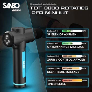 2dekans | Sanbo-Massage Gun met 30 Standen – 8 Opzetstukken, Ophalen of Verzenden, Zo goed als nieuw