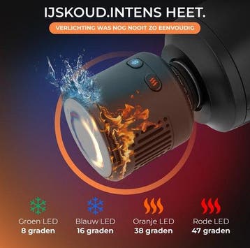 2dekans | Maicura PRO GEN2 - Massage Gun - Professioneel -, Sport en Fitness, Massageproducten, Ophalen of Verzenden, Zo goed als nieuw