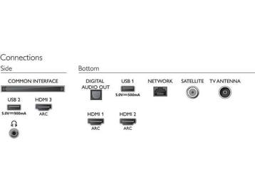 Philips 70PUS7555 - 4K UHD Smart LED-TV - Dolby Vision Dolby, Verzenden, Nieuw, Philips