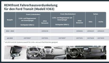 Remifront 4 Ford Transit V363 >2019 met Zichtpakket, Ophalen of Verzenden, Nieuw