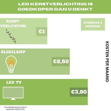2dekans | Vellight Cursa LED, lichtslinger, 8 m, 15 leds,, Ophalen of Verzenden, Zo goed als nieuw
