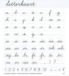 Handschrift/Schrijfsleutel Individuele letterkaart groep 3 -, Verzenden, Nieuw