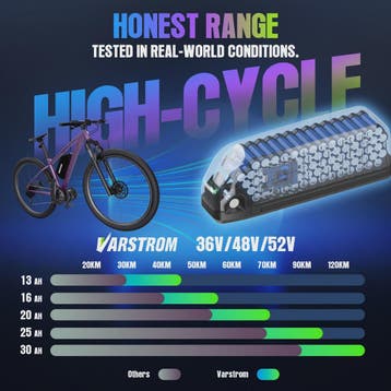 Varstrom E-bike Batterij 36V/48V/52V - Krachtige Lithium Acc, Verzenden, Nieuw