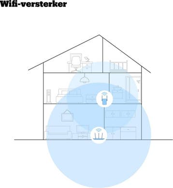 WiFi Versterker TP-Link RE450  - 1300 Mbps (Elektronica), Verzenden, Nieuw