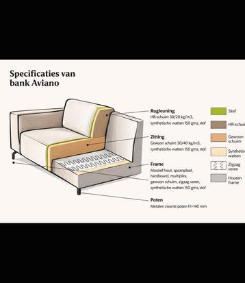 Hoekbank Aviano Antraciet 2,5 zits- Bloq67, Ophalen of Verzenden, Nieuw