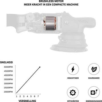 2dekans | VONROC PRO Polijstmachine 20V - Ø 150mm -, Ophalen of Verzenden, Zo goed als nieuw