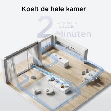 2dekans | Pelonis Staande Ventilator OmniFlow - 26 dB, Witgoed en Apparatuur, Ophalen of Verzenden, Zo goed als nieuw