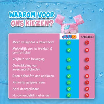 JUST23 Puddle Jumper Zeemeermin - Verstelbare Zwembandjes -, Ophalen of Verzenden, Zo goed als nieuw