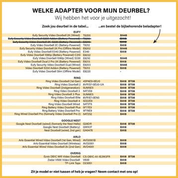 Tool Meister BA18 - 18V/1A AC/AC Adapter voor Smart Deurbel, Ophalen of Verzenden, Zo goed als nieuw