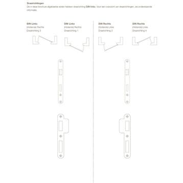 Intersteel Sluitplaat DIN rechts tbv dagschoot met, Verzenden, Nieuw