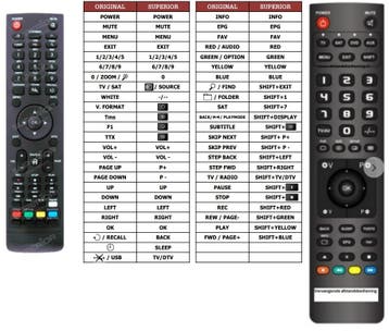 Afstandsbediening Sab titan 2 en titan 1, Audio, Tv en Foto, Afstandsbedieningen, Ophalen of Verzenden, Nieuw, Origineel