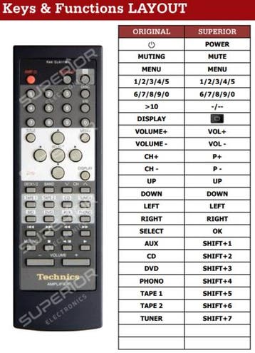 Alternatieve Technics RAK-SUA11WH afstandsbediening, Verzenden, Nieuw