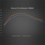 Ford Racing 21-24 Ford Bronco 2.7L Performance Calibration, Ophalen of Verzenden