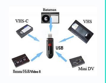 Video tapes overzetten naar USB/DVD, Film- of Videodigitalisatie