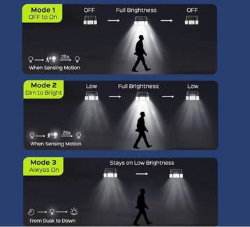 234 LED Zonne Wandlamp met Bewegingssensor Buitenlamp, Verzenden, Nieuw