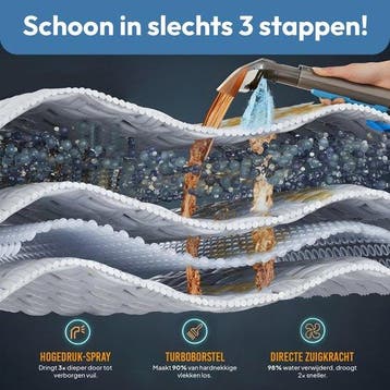 2dekans | BOLLIT 4-in-1 600W Compact Tapijtreiniger –, Ophalen of Verzenden, Zo goed als nieuw