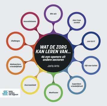 Wat de zorg kan leren van... - Joris Arts 9789036829670, Verzenden, Zo goed als nieuw, Joris Arts