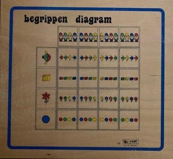 Rolf Begrippen Diagram (zie omschrijving), Verzenden, Nieuw
