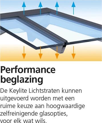 Keylite Lichtstraat 250 cm x 150 cm. Alu. FRL 2510, Verzenden, Nieuw, Overige typen