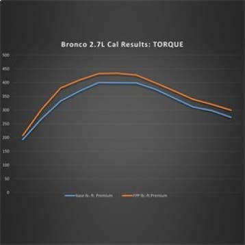 Ford Racing 21-24 Ford Bronco 2.7L Performance Calibration, Ophalen of Verzenden