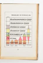 C.W. Leadbeater - De zichtbare en onzichtbare mensch - 1903