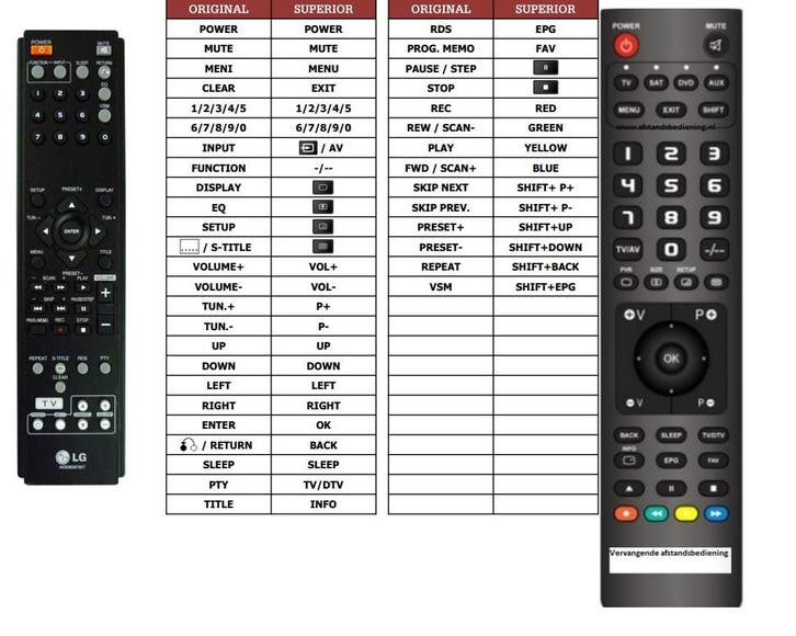 Afstandsbediening lg akb36087607 HT303PD, Audio, Tv en Foto, Afstandsbedieningen, Origineel, Nieuw, Ophalen of Verzenden