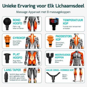 2dekans | FITAGE - Massage Gun Warm & Koud - 8 Opzetstukken, Sport en Fitness, Massageproducten, Ophalen of Verzenden, Zo goed als nieuw