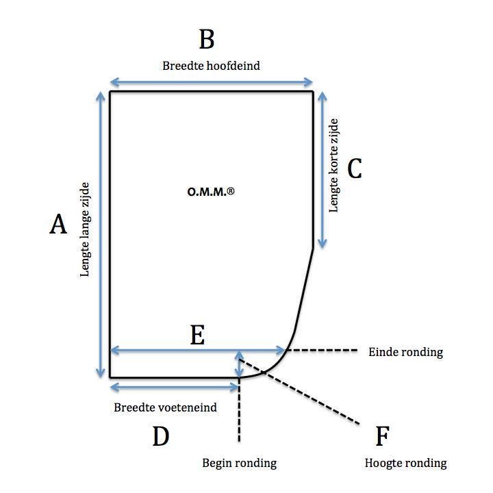 Fransmatras op maat – Ronde hoek, Huis en Inrichting, Slaapkamer | Matrassen en Bedbodems, Matras, Nieuw, Verzenden