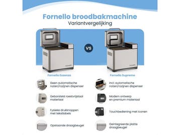 Fornello Essenza - Broodbakmachine - PFAS vrij - Keramisch -, Verzenden, Zo goed als nieuw