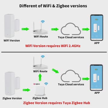 Slimme Deur Sensor - WiFi & Zigbee Contactmelder voor Smart, Verzenden, Nieuw