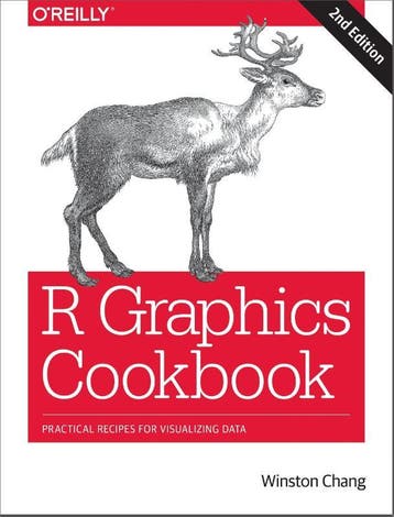 R Graphics Cookbook 2e 9781491978603, Zo goed als nieuw