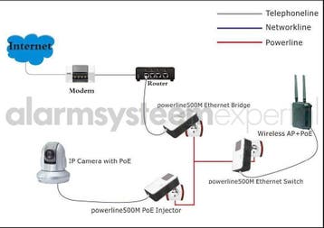 AlarmsysteemExpert.nl Powerline losse Adapter, Ophalen of Verzenden, Nieuw