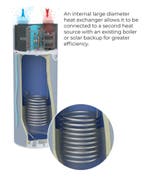 Edel Inuit RVS warmtepompboiler 100-270 liter, 100 liter of meer, Verzenden, Nieuw, Boiler