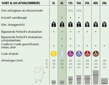 Brabantia Sort &amp; Go Prullenbak - 6 liter - Mint, Huis en Inrichting, Ophalen of Verzenden, Nieuw