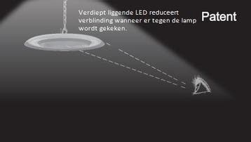 LED highbay super power 240W 38.400 Lumen met NANO coati..., Nieuw