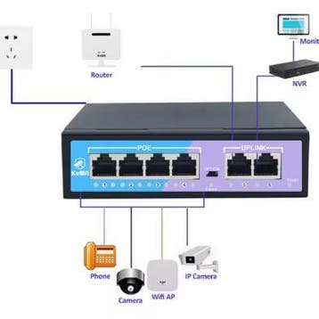 4-Poort PoE Switch 100Mbps 2 Uplink 48V 250m, Verzenden, Nieuw