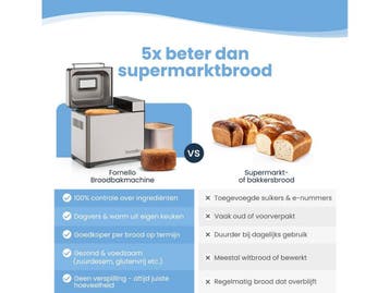 Fornello Essenza - Broodbakmachine - PFAS vrij - Keramisch -, Verzenden, Zo goed als nieuw