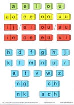 Taal in Blokjes Basiskaart 3 en 4 (per stuk), Boeken, Verzenden, Nieuw