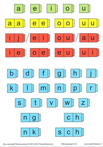 Taal in Blokjes Basiskaart 3 en 4 (per stuk), Boeken, Schoolboeken, Verzenden, Nieuw