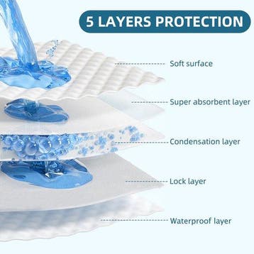 Nobleza Hondentoilet - Puppy Training Pads - Plasmatjes hond, Verzenden, Zo goed als nieuw
