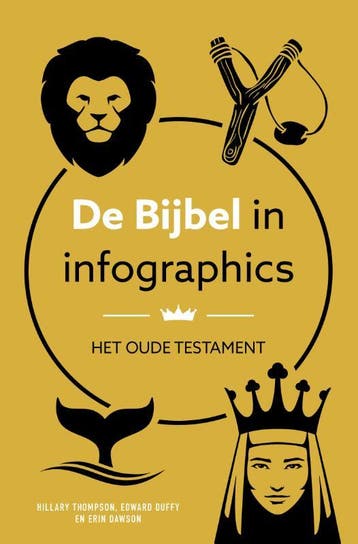 De Bijbel In Infographics | Hillary Thompson | Nieuw, Ophalen of Verzenden, Nieuw, Hillary Thompson