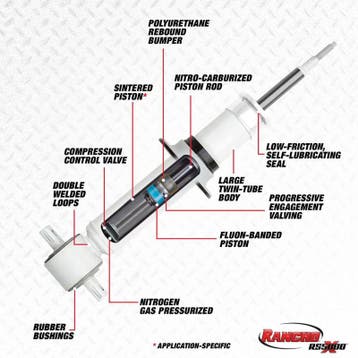 Rancho 04-15 Nissan Armada Front RS5000X Strut, Ophalen of Verzenden, Nieuw
