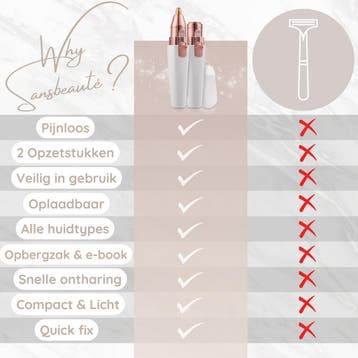 Wenkbrauw Trimmer - Gezichtsontharing Apparaat Dames -, Ophalen of Verzenden, Zo goed als nieuw